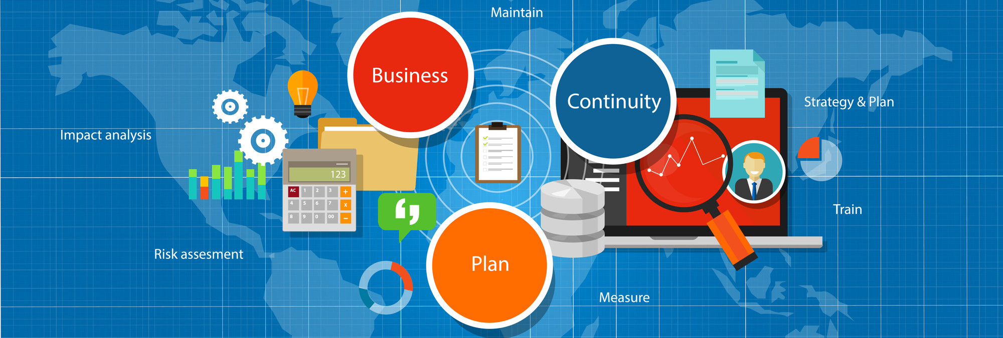 Business Continuity Plan Management process diagram for associations Business Continuity Planning