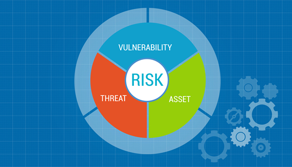 Risk Assessment